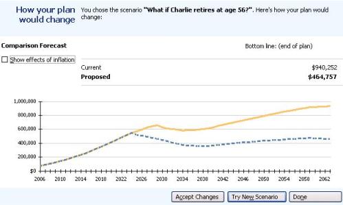 Summary view of a lifetime events modeler scenario - what if X retires at another age
